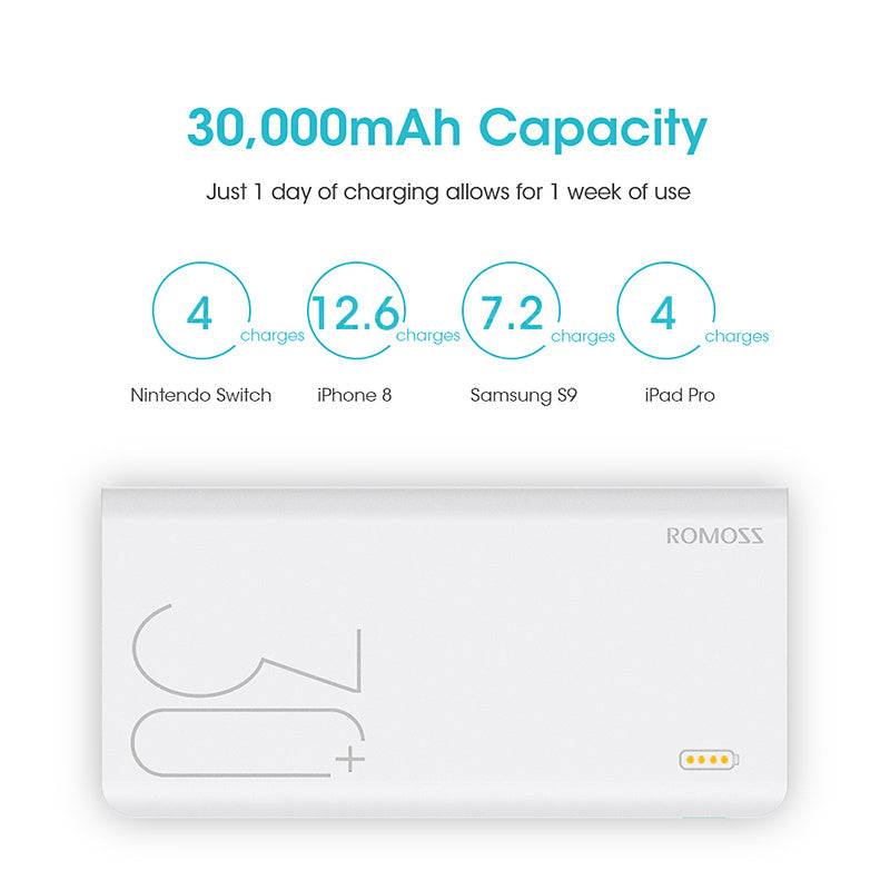 30000mAh ROMOSS Sense 8+ Power Bank Portable External Battery With QC Two-way Fast Charging Portable Charger For Phones Tablet 