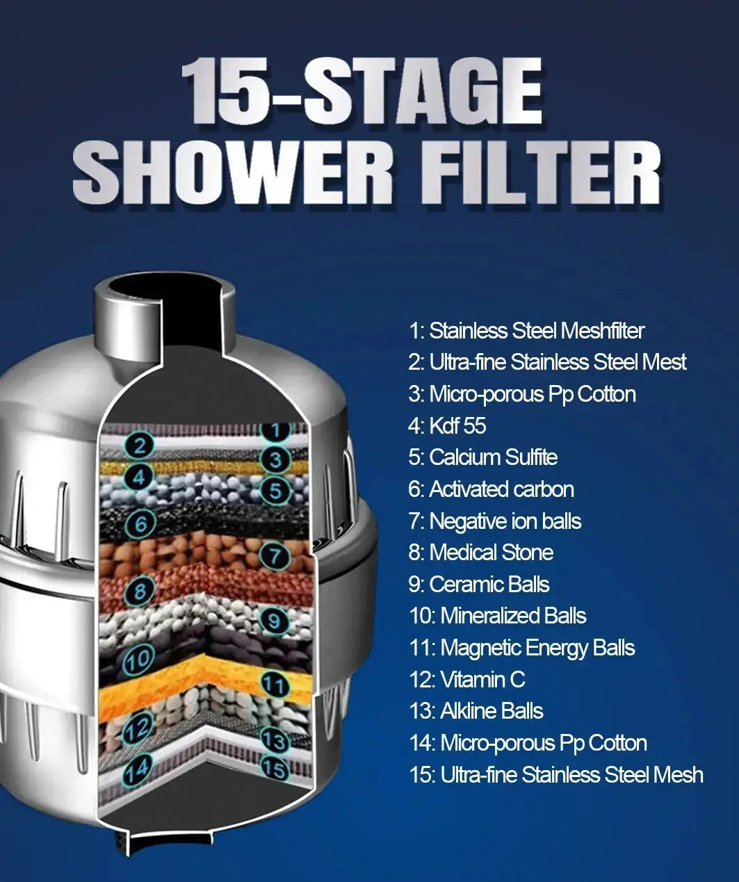 17-layer Shower Filter Active Health Shower Head 