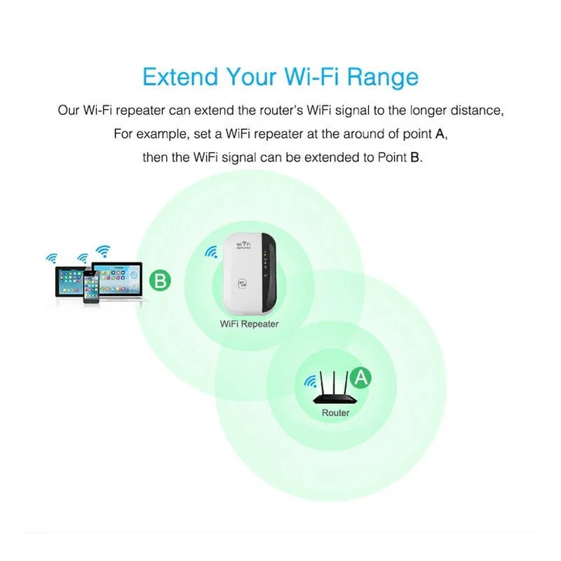 dual-band wifi extender | wifi signal booster for home | easy setup wifi repeater | ultrasonic cleaning
