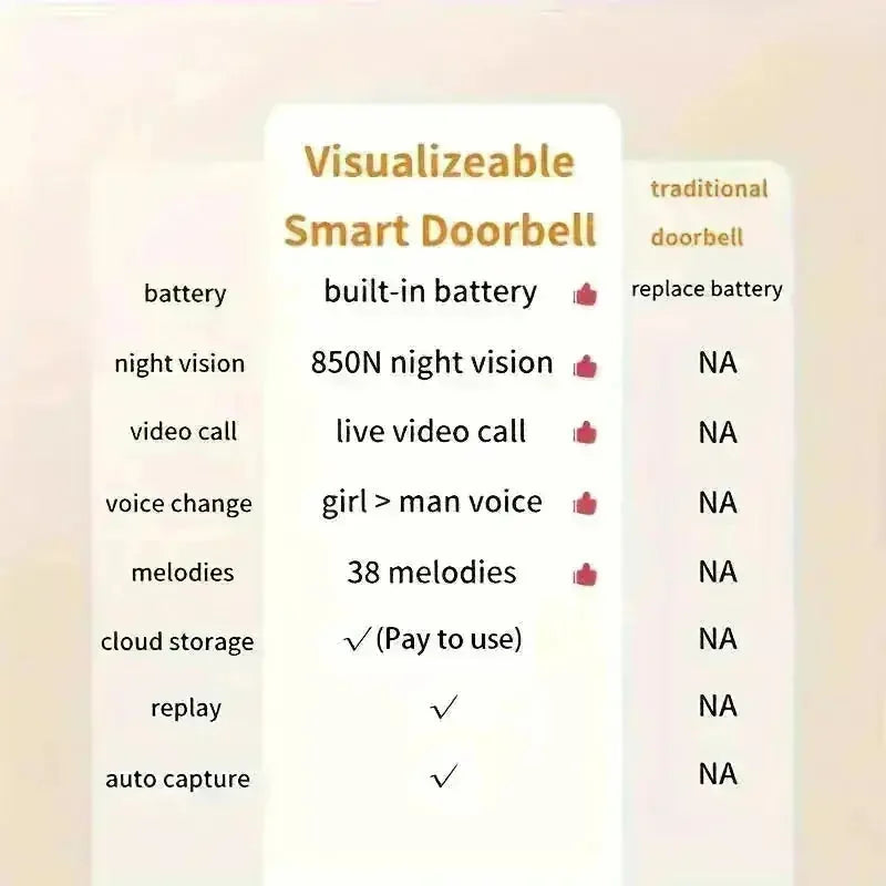 wireless video doorbell | hd camera doorbell | night vision doorbell | ultrasonic cleaning